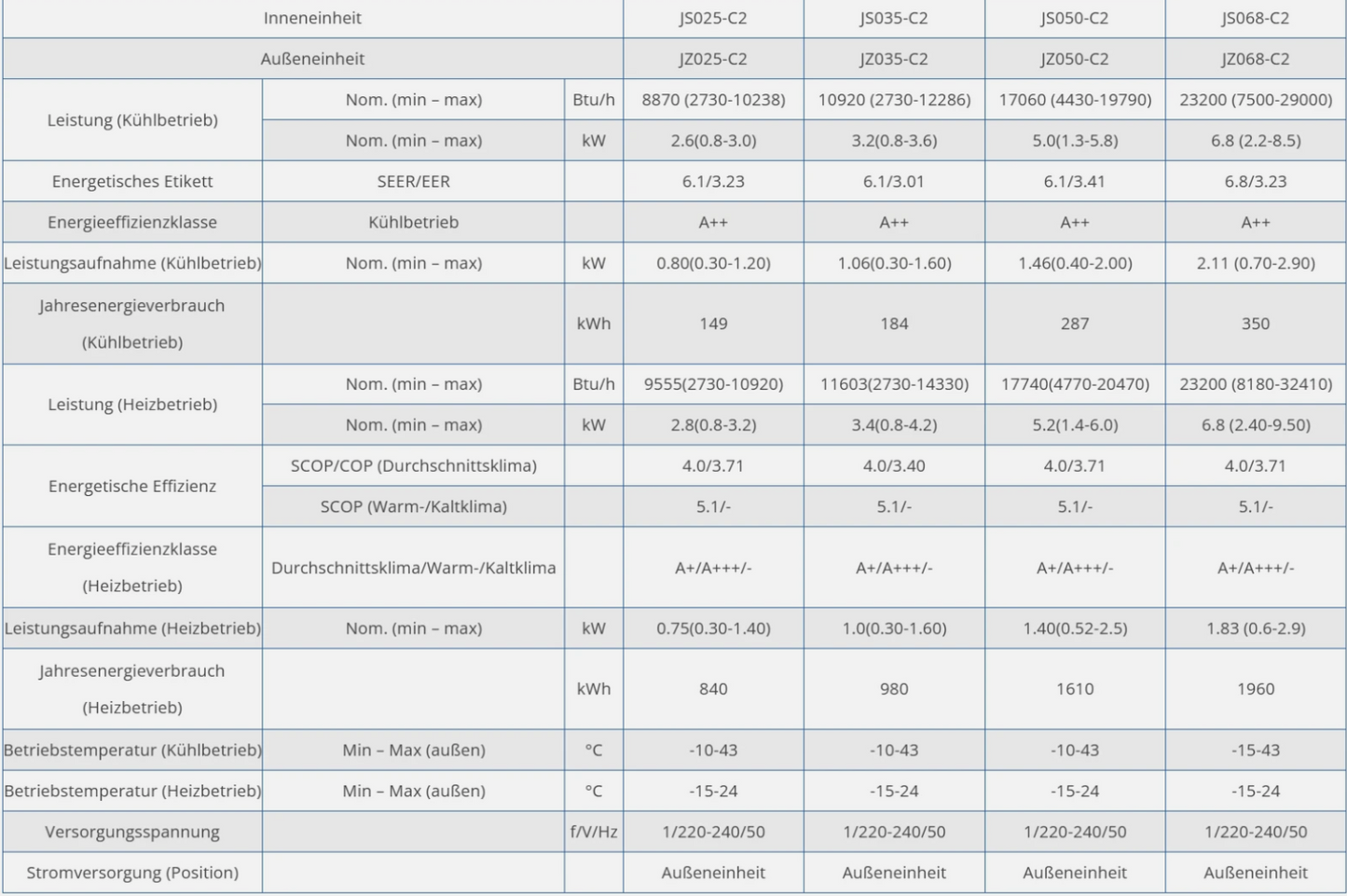 HEIKO Split Klimaanlage 18000 BTU Klimagerät Klima 5 kW R32 + Montageset inkl.