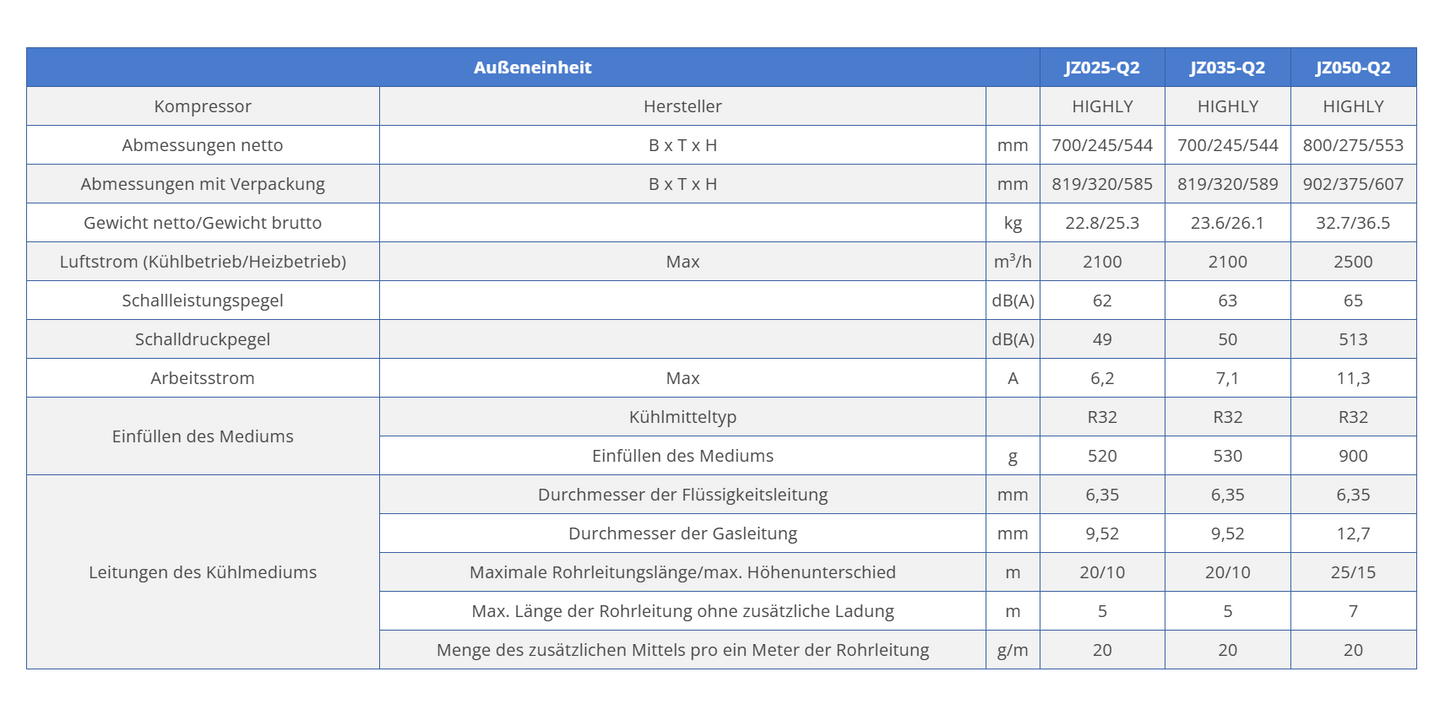 Heiko Duo Split Klimaanlage 12000 BTU Klimagerät 2x 3,5kW