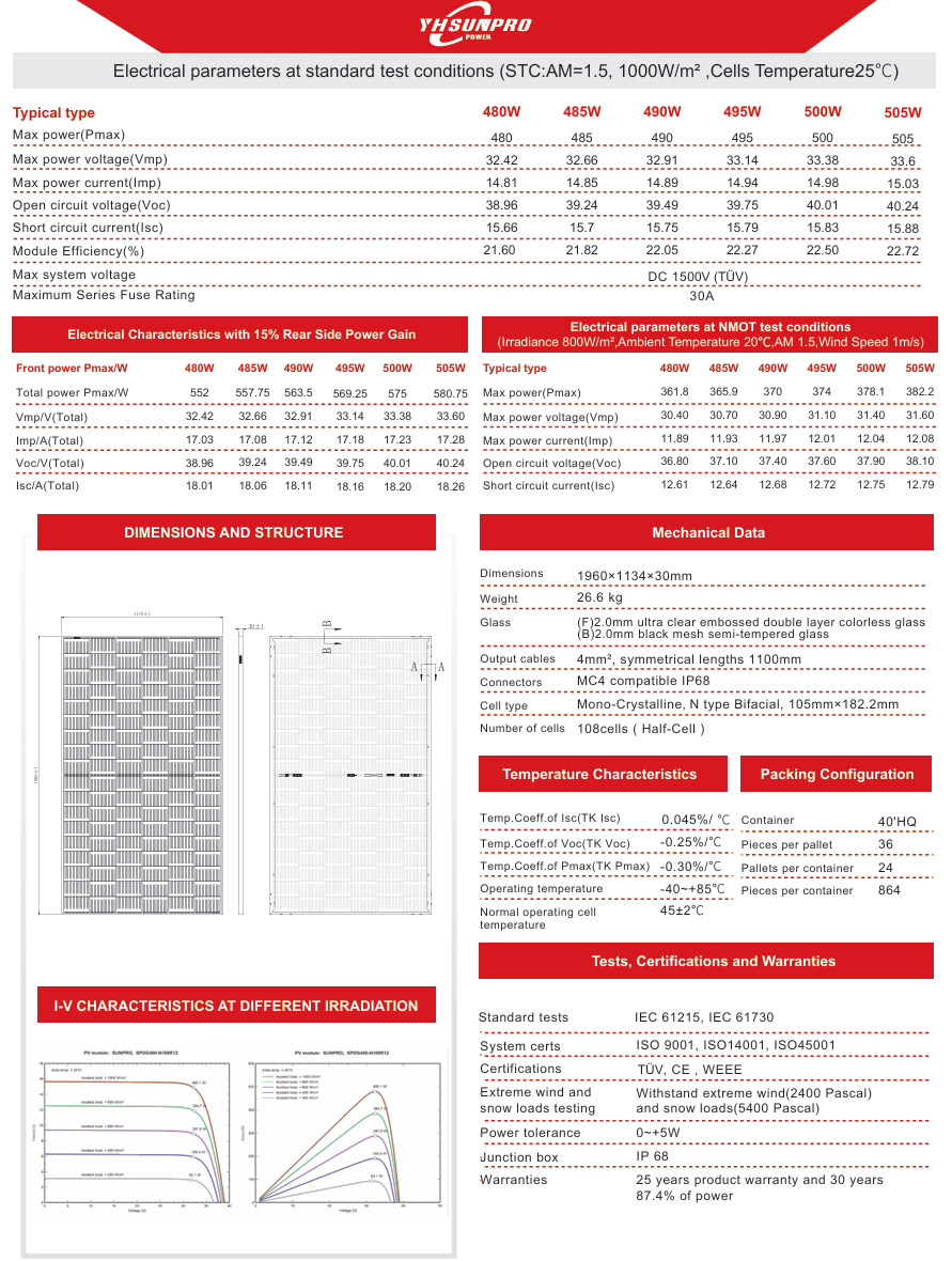 Balkonkraftwerk 1000Wp Anker 2x500W Module + Anker Speicher