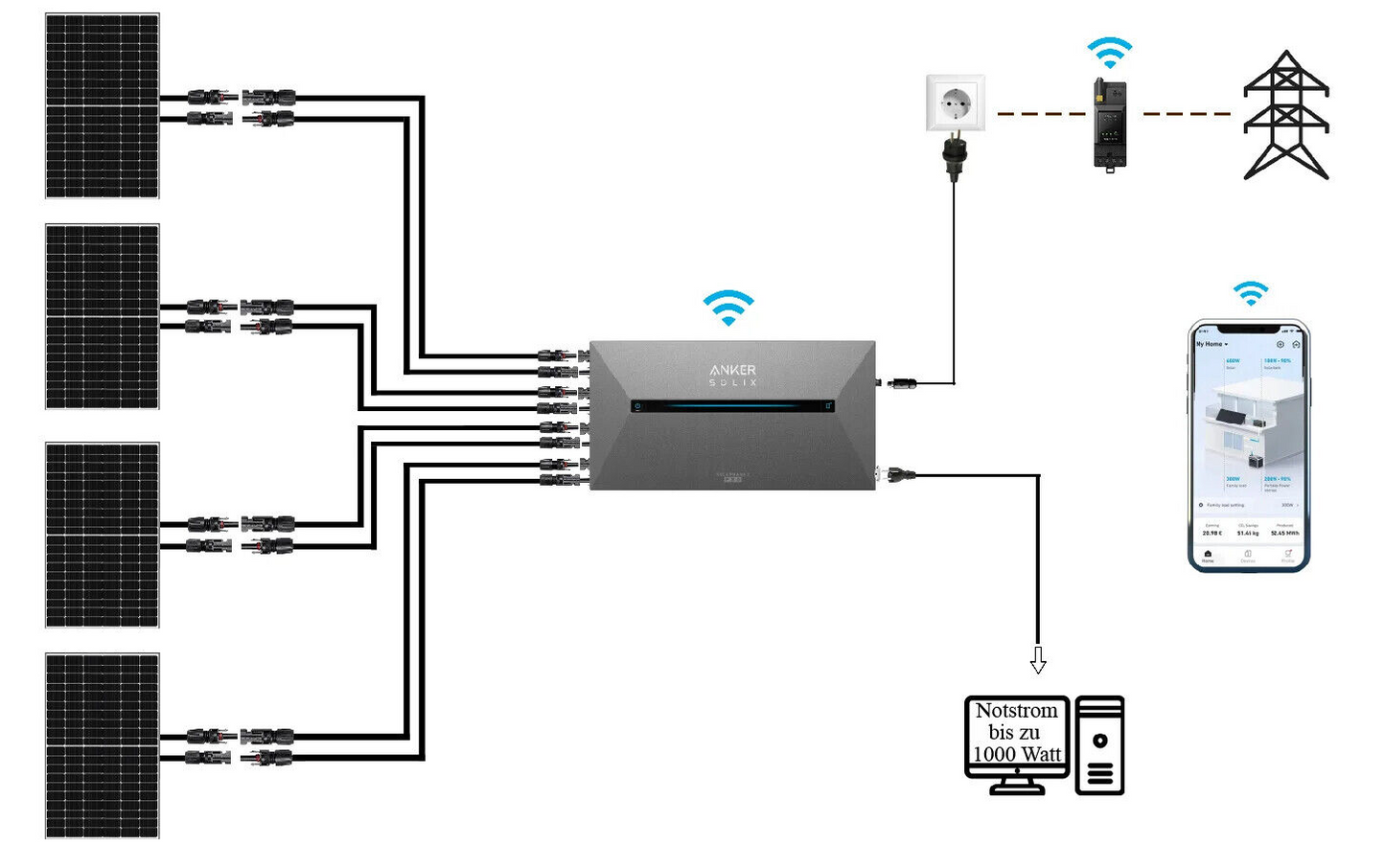 ANKER SOLIX PRO Solarbank 2 E1600 Speicher