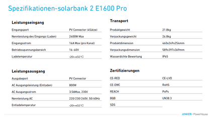 Anker Solarbank 2 Pro E1600 - Speicher für Balkonkraftwerk inkl. Smartmeter