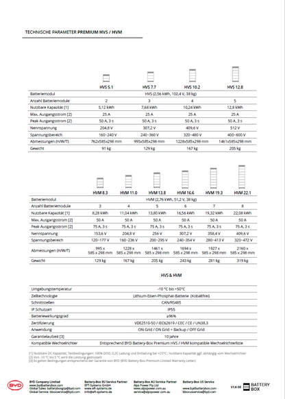 BYD Batteriemodul 2,56 kWh HVS Premium Speicher -BOX