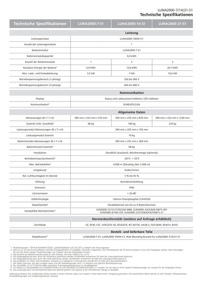 Huawei Luna2000-7-S1 - Speicher Batterie Akku 7 kW- Speicherpaket Luna2000