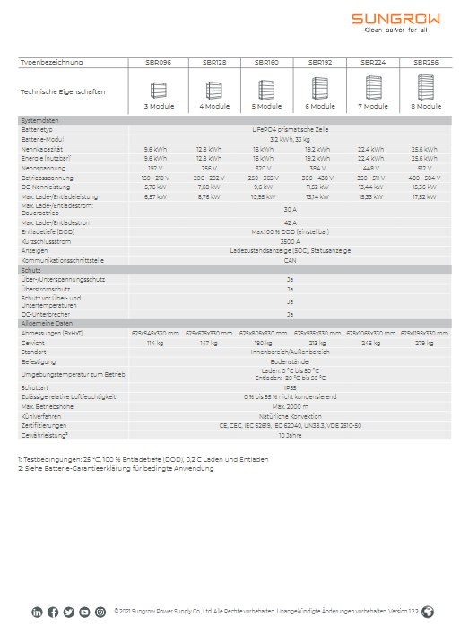 Sungrow SBR256 25,6 Batteriespeicher Paket Stromspeicher Model V13 GRATIS USB