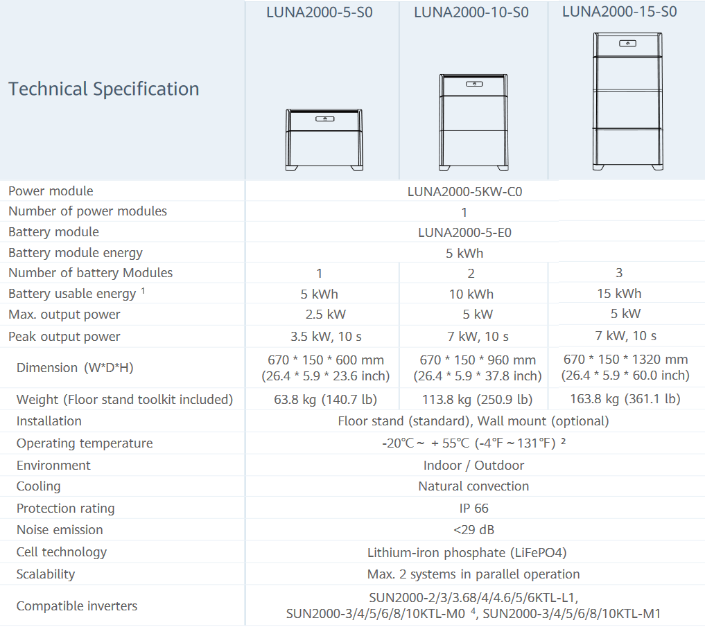 Huawei Luna 2000 Speicherpaket 10kWh Speicher Batterie 10-S0 Sun Luna2000 10-S0