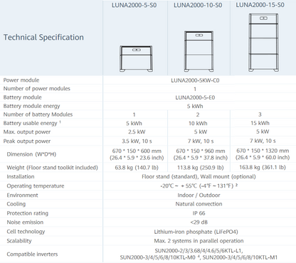 Huawei Luna 2000 Speicherpaket 10kWh Speicher Batterie 10-S0 Sun Luna2000 10-S0